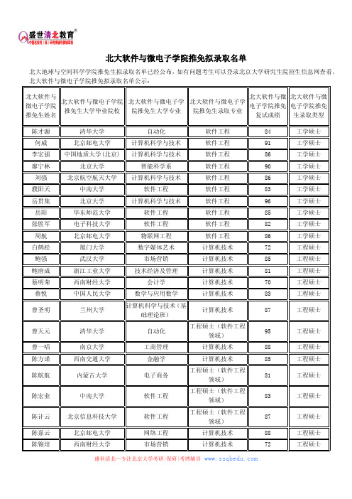 北大软件与微电子学院推免拟录取名单