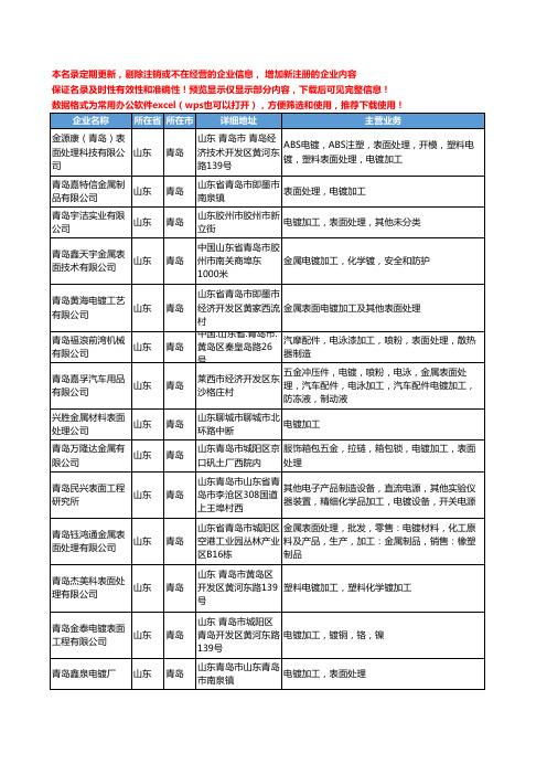 新版山东省青岛表面电镀加工工商企业公司商家名录名单联系方式大全15家