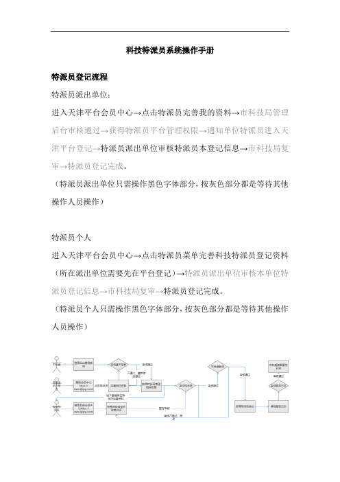 科技特派员系统操作手册