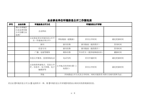 企业事业单位环境信息公开工作情况表