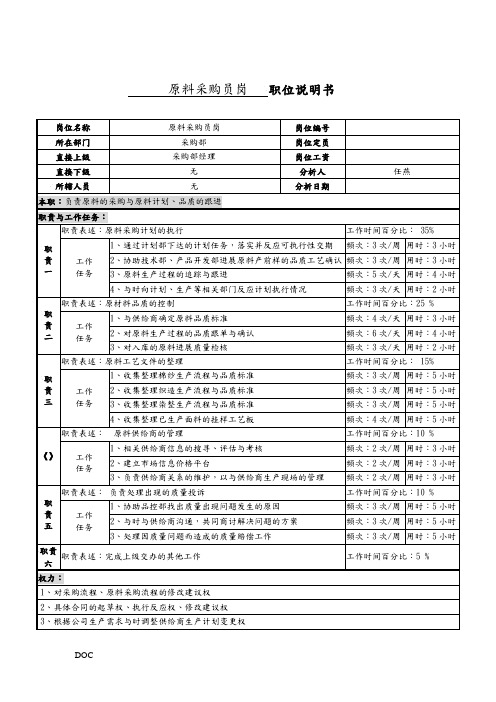 某服装生产企业原料采购员职位说明书