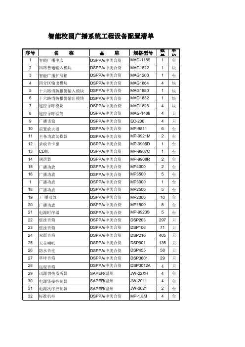 智能校园广播系统工程设备配置清单