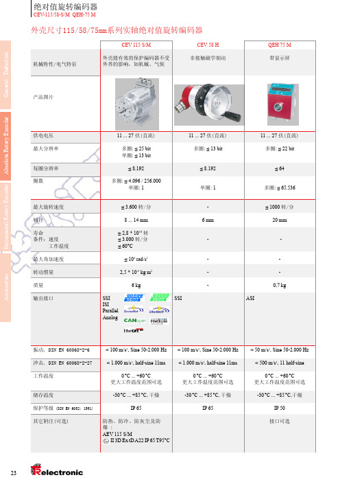 德国TR产品介绍