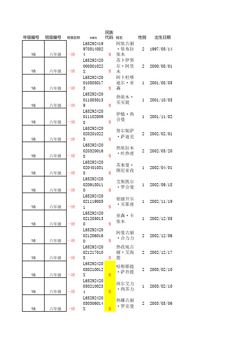 六年级体能测试结果