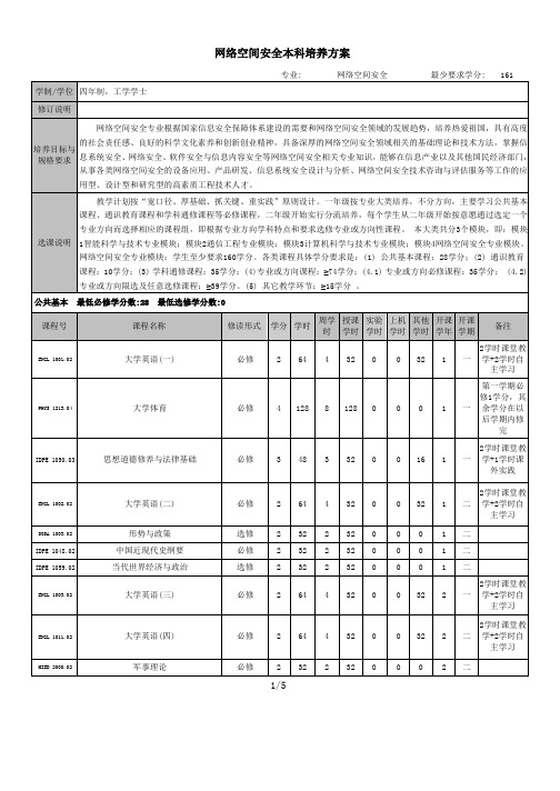 网络空间安全本科培养方案知识分享