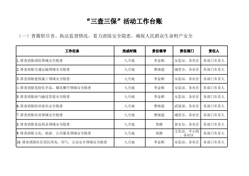 “三查三保”活动工作台账