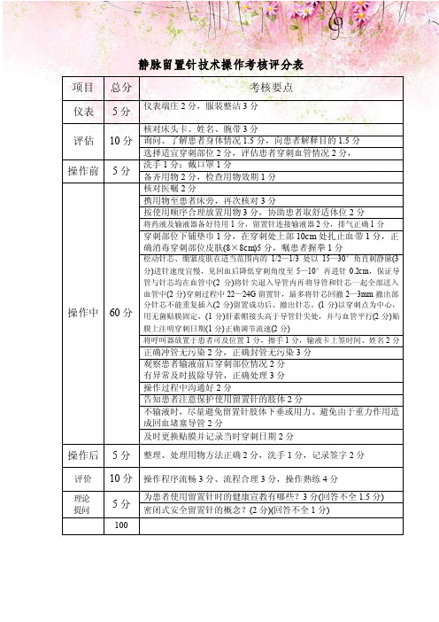 静脉留置针技术操作考核评分表