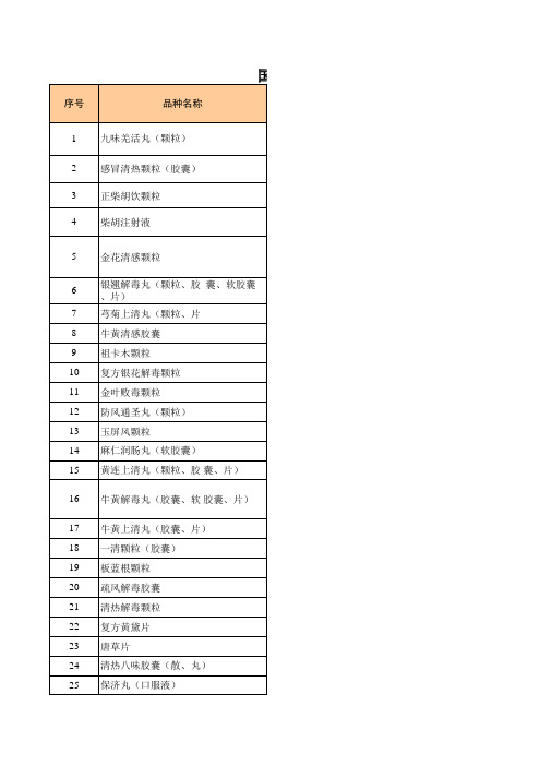 2018版国家基本药物中成药