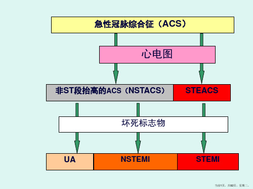 急性心肌梗死的急诊识别