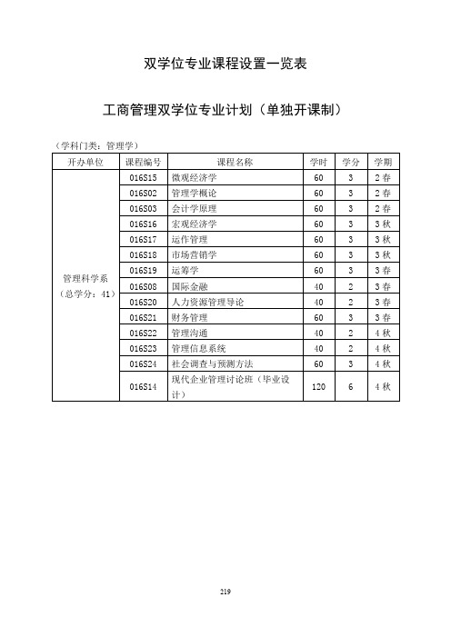 中国科技大学双学位专业设置