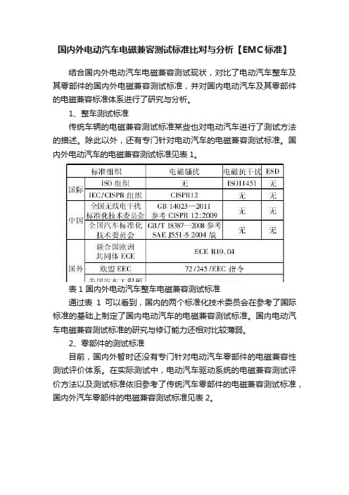 国内外电动汽车电磁兼容测试标准比对与分析【EMC标准】