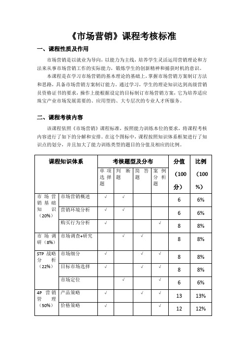 市场营销考核标准