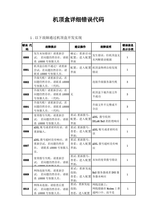 机顶盒详细错误代码