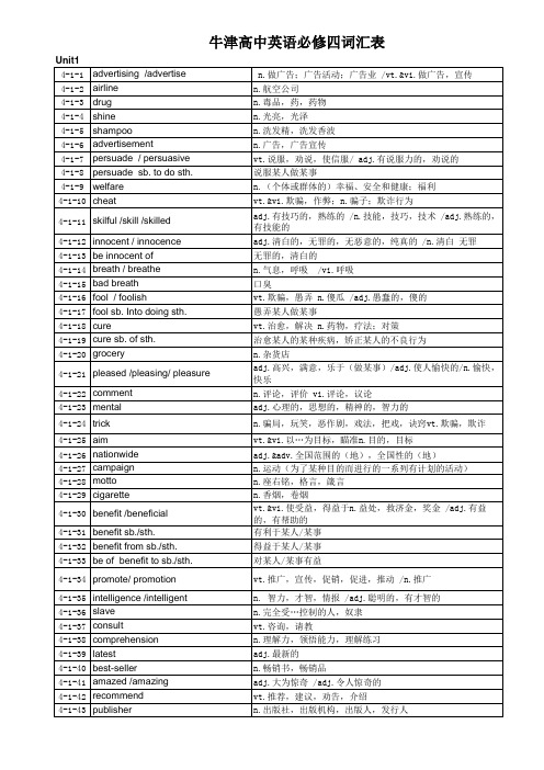 牛津高中英语必修4词汇表(最新苏教版)