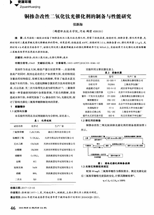 铜掺杂改性二氧化钛光催化剂的制备与性能研究