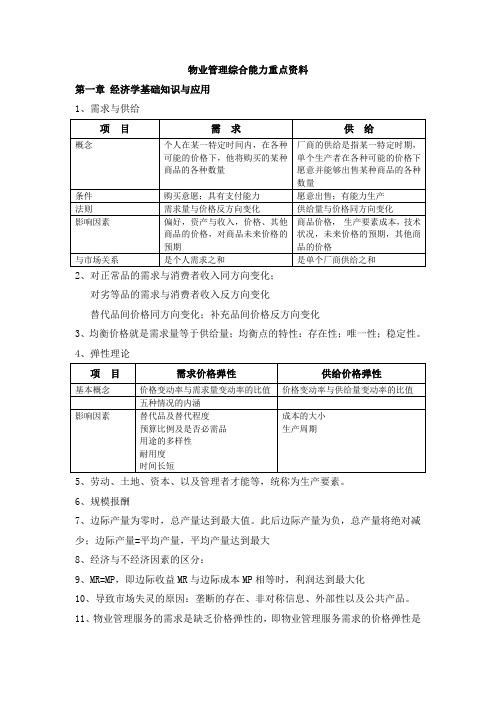 物业管理综合能力重点资料2013