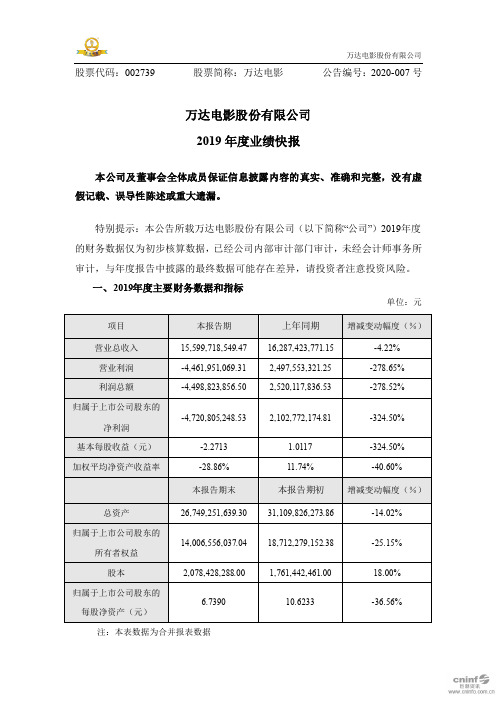 万达电影：2019年度业绩快报