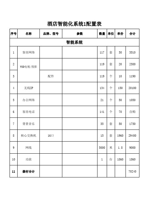 安防监控预算计划表