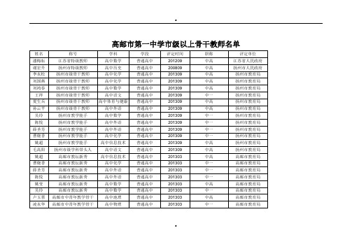 高邮市第一中学市级以上骨干教师名单