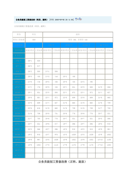 公务员级别工资套改表