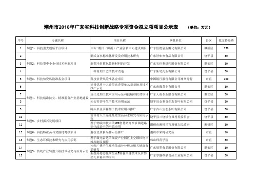 潮州市2018年广东省科技创新战略专项资金拟立项项目公示表