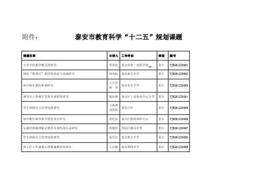 835-附件：泰安市教育科学十二五”规划课题