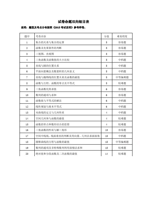 浙江省杭州市2015年高考数学命题比赛模拟试卷(12)及答案