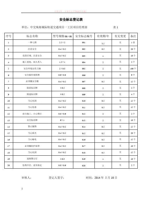 某项目的安全标志登记表