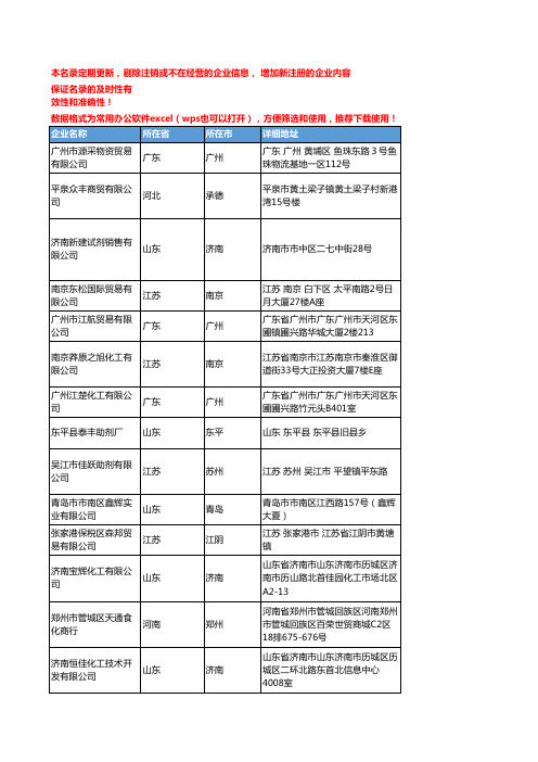 2020新版全国乙二胺工商企业公司名录名单黄页联系方式大全59家