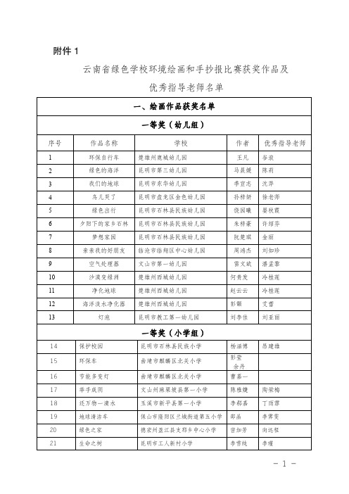 云南绿色学校环境绘画和手抄报比赛获奖作品及