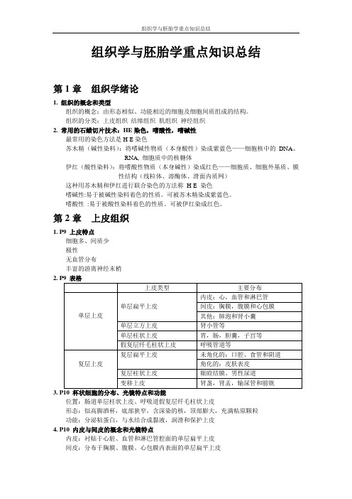 组织学与胚胎学重点知识总结