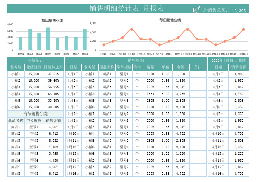 销售明细统计表-月报表