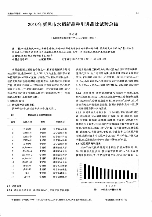 2010年新民市水稻新品种引进品比试验总结