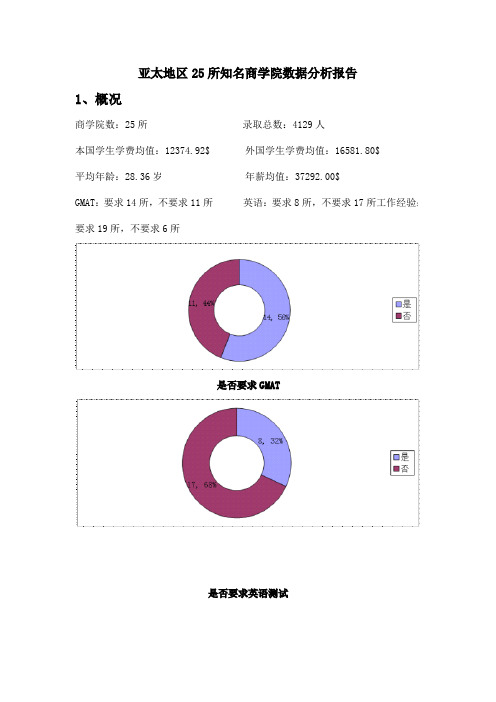 亚太地区25所商学院数据分析