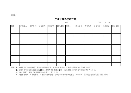 中层干部民主测评表