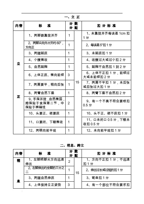 新兵队列考核标准(单兵)