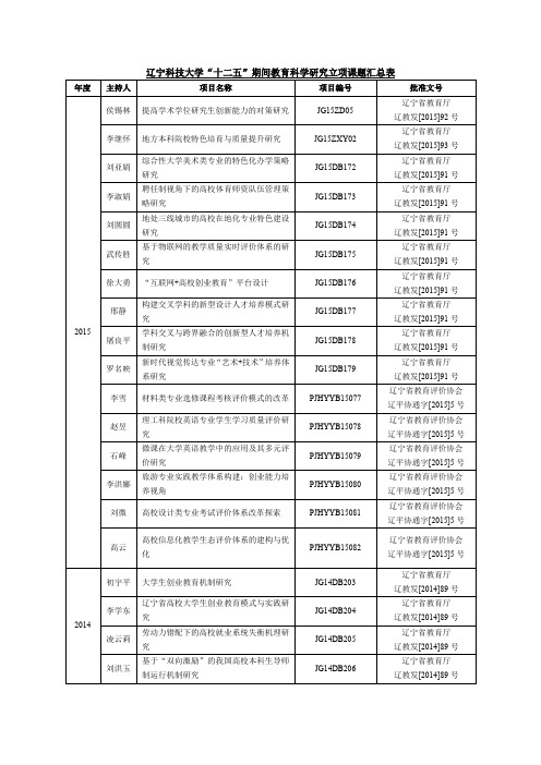 辽宁科技大学十二五期间教育科学研究立项课题汇总表