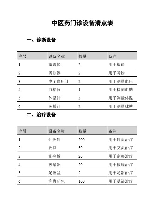 中医药门诊设备清点表