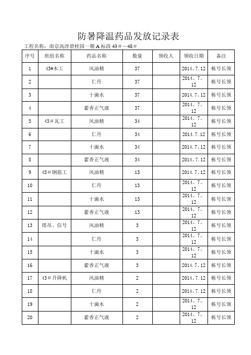 防暑降温药品发放记录表04185