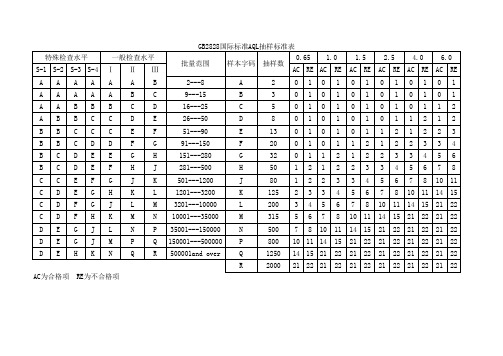 AQL抽样标准表