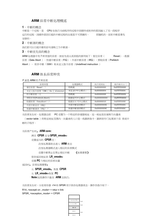 异常及中断处理讲解