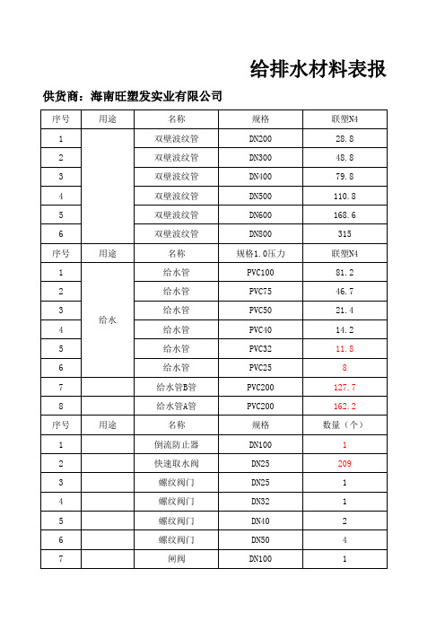 给排水材料报价清单汇总