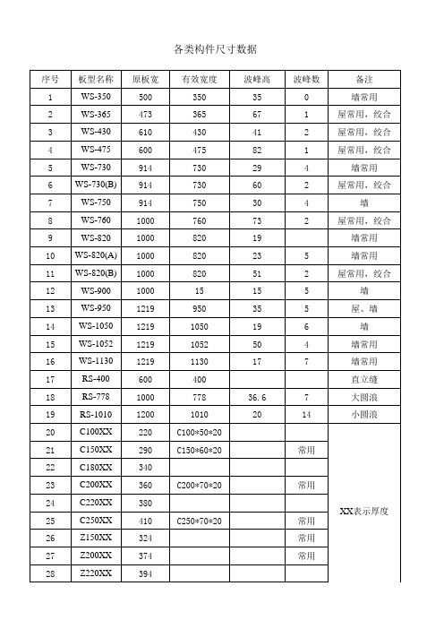 各板型、檩条数值及高强螺栓的计算长度