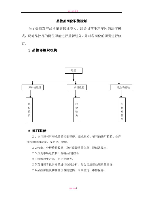 品控部岗位职责