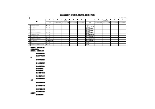 银行业表外业务信用风险情况分信表(并表)