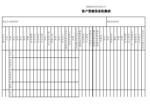 客户资源信息收集表