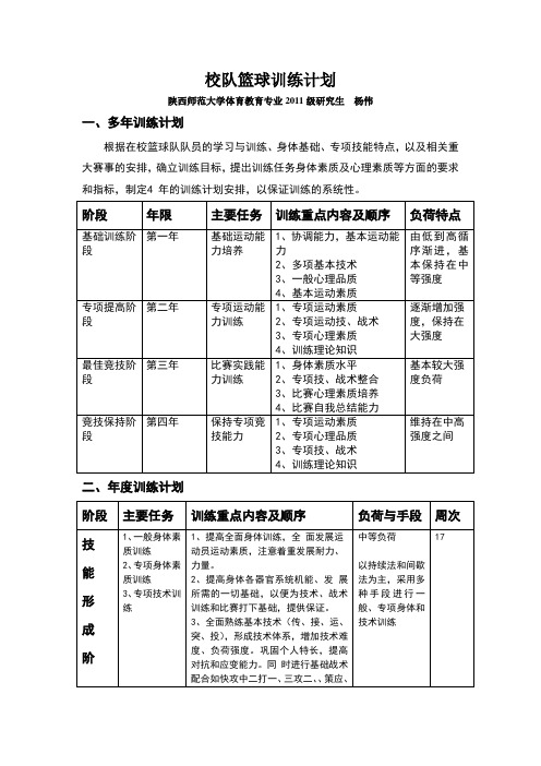 校队篮球训练计划