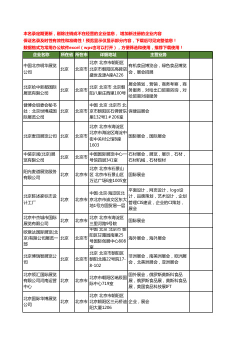 新版全国展览展会工商企业公司商家名录名单联系方式大全20家