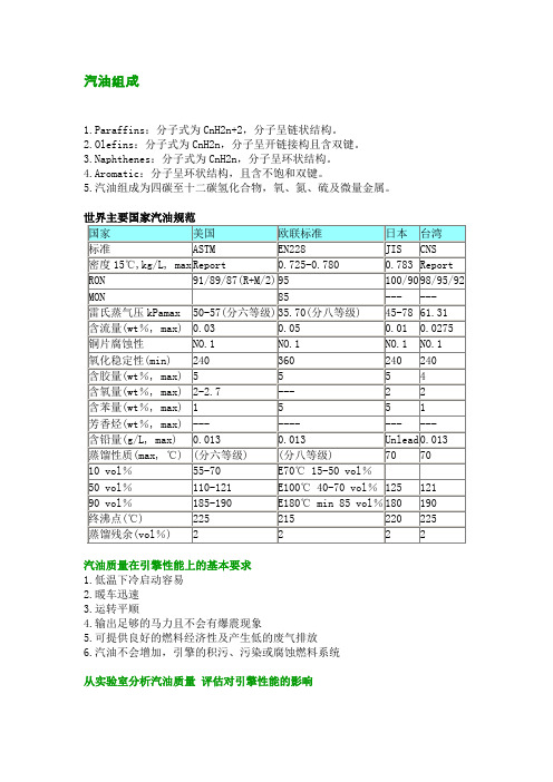 汽油知识