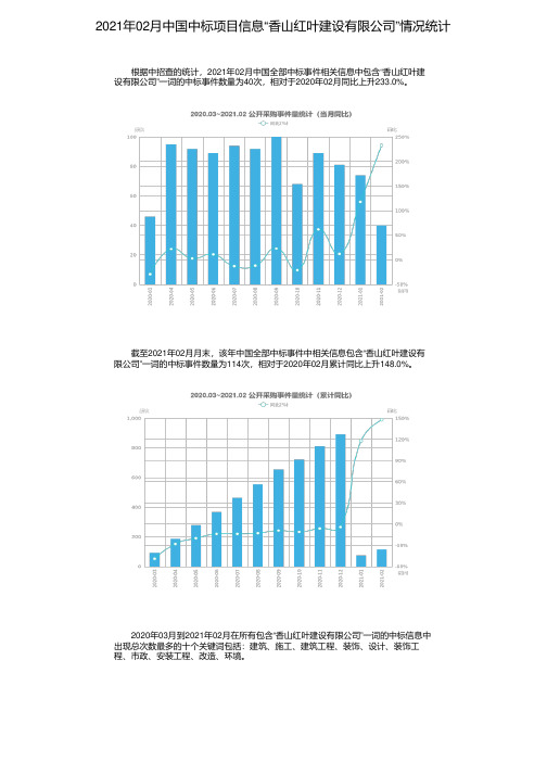 2021年02月中国中标项目信息“香山红叶建设有限公司”情况统计